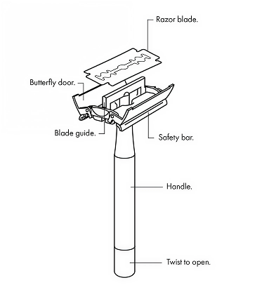 HOW TO LOAD <strong>THE BLADE</strong> INTO YOUR <strong>Allbody Razor</strong>